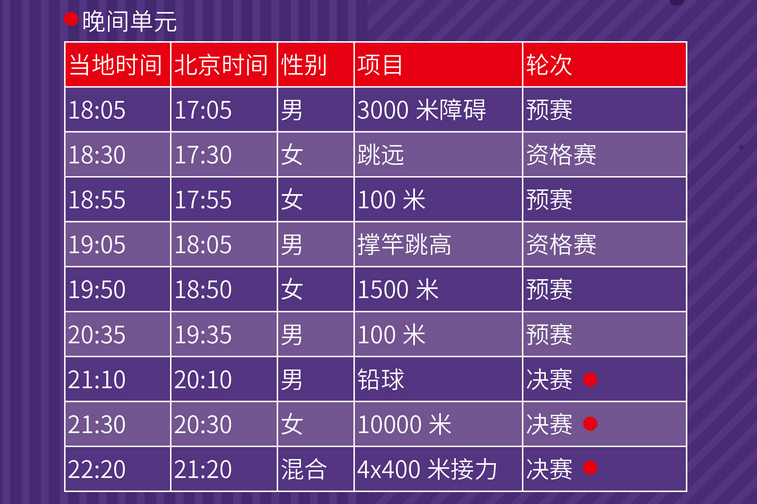 海地选手博, bt, 小时